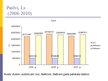 Prezentācija 'SIA "Izzi", AS "Balticom", SIA "Baltcom" finanšu stāvokļa analīze', 16.