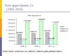 Prezentācija 'SIA "Izzi", AS "Balticom", SIA "Baltcom" finanšu stāvokļa analīze', 20.