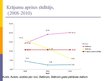 Prezentācija 'SIA "Izzi", AS "Balticom", SIA "Baltcom" finanšu stāvokļa analīze', 24.