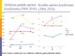 Prezentācija 'SIA "Izzi", AS "Balticom", SIA "Baltcom" finanšu stāvokļa analīze', 25.