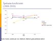 Prezentācija 'SIA "Izzi", AS "Balticom", SIA "Baltcom" finanšu stāvokļa analīze', 28.