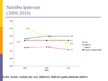 Prezentācija 'SIA "Izzi", AS "Balticom", SIA "Baltcom" finanšu stāvokļa analīze', 29.