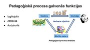 Prezentācija 'Sākumskolas vecuma bērnu attīstības īpatnības un to loma pedagoģiskajā procesā (', 4.