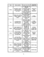 Referāts 'Pedagoģiskā audzināšana un tās veidi', 28.