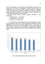 Diplomdarbs 'Pārvadājumu pilnveidošana starptautisko autopārvadājumu uzņēmumos', 42.