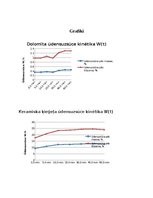 Konspekts 'Būvmateriālu ūdensuzsūces kinētika', 4.