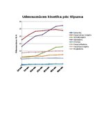 Konspekts 'Būvmateriālu ūdensuzsūces kinētika', 9.