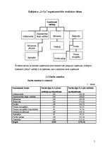 Referāts 'Tehnoloģiskais projekts kafejnīcai "Sofija"', 7.