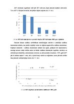 Diplomdarbs 'Starptautiskās zinātniski tehniskās sadarbības ietekme uz ASV ekonomiku', 28.