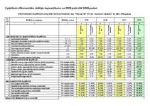 Diplomdarbs 'SIA „Vidzeme 90” finanšu analīze – komercdarbības stabilizācijas plānošanas pama', 69.