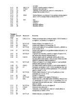 Referāts 'Mikroprocesora iekārtas PCM 80Y/01 pētīšana un programmēšana', 19.