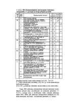 Referāts 'Veselības traucējumu dinamika Černobiļas avārijas seku likvidētājiem vēlīnā peri', 25.