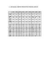 Referāts 'Bezdarba līmenis Latvijā 1996.-2000.g.', 8.