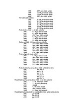 Referāts 'Bezdarba līmenis Latvijā 1996.-2000.g.', 15.