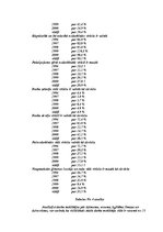 Referāts 'Bezdarba līmenis Latvijā 1996.-2000.g.', 16.