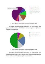 Referāts 'Nekustamā īpašuma analīze Due diligence un Tehniskā stāvokļa novērtējums', 14.