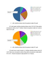 Referāts 'Nekustamā īpašuma analīze Due diligence un Tehniskā stāvokļa novērtējums', 15.