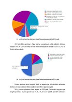 Referāts 'Nekustamā īpašuma analīze Due diligence un Tehniskā stāvokļa novērtējums', 16.