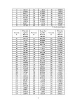 Paraugs 'Pētījuma datu statistiskā analīze', 5.