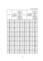 Paraugs 'Pētījuma datu statistiskā analīze', 25.