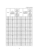 Paraugs 'Pētījuma datu statistiskā analīze', 27.