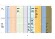 Referāts '2014.gada politisko partiju programmās ietvertā Reemigrācijas plāna reprezentēša', 22.