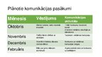 Prezentācija 'Komunikācijas plāns produktam "Livol Multi Family Gummies"', 10.