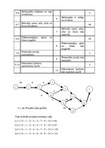 Referāts 'Projekts "Zaļā pilsēta"', 17.