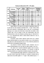 Referāts 'SIA "Saldus Druva" augkopības nozares analīze', 17.