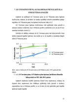 Referāts 'Piena pārstrādes nozares uzņēmumu finanšu stāvokļa novērtējums', 21.