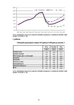 Referāts 'Matemātiskās modelēšanas pielietojums ekonomikas procesu prognozēšanā', 22.