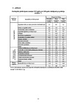 Referāts 'Matemātiskās modelēšanas pielietojums ekonomikas procesu prognozēšanā', 25.