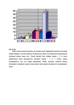 Referāts 'Мерчендайзинг как средство стимулирования сбыта в супермаркетах', 37.