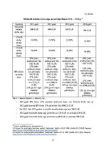 Referāts 'Dаrbа sаmаksаs orgаnizācijаs, аprēķināšаnаs un uzskаites īpаtnībаs', 17.