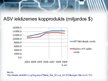 Prezentācija 'Elektronikas preču labošanas biznesa atvēršana ASV un Latvijā 2004. un 2008.gadā', 2.