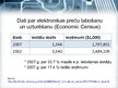 Prezentācija 'Elektronikas preču labošanas biznesa atvēršana ASV un Latvijā 2004. un 2008.gadā', 4.