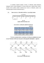 Paraugs '2.praktiskais darbs dzelzsbetona konstrukcijās "Plātnes biezuma un piepūļu tajā ', 5.