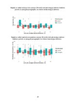 Referāts 'Enerģijas dzēriena tūlītēja ietekme uz cilvēka reakcijas laika un asinsspiediena', 20.