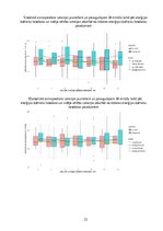 Referāts 'Enerģijas dzēriena tūlītēja ietekme uz cilvēka reakcijas laika un asinsspiediena', 23.