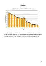 Referāts 'Bienen in der Stadt - effektiv oder unwirksam?', 10.