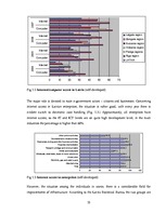 Diplomdarbs 'The Analysis of Efficiency and Productivity Levels of Latvian E-government', 53.