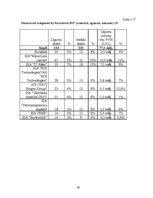 Diplomdarbs 'The Analysis of Efficiency and Productivity Levels of Latvian E-government', 66.