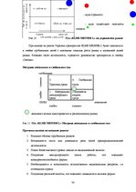 Referāts 'Выход компании "Elme Messer" на Украинский рынок', 34.
