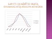 Prezentācija 'Persiku laputs un piecpunktu mārītes fenoloģiskais raksturojums un divu dažādu e', 8.