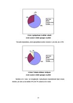 Referāts 'A/s "Laima" preču piedāvājumu analīze', 37.