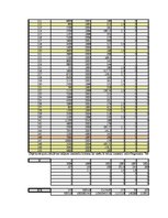 Paraugs 'Pētnieciskais darbs ekonometrijā', 12.