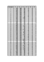 Paraugs 'Pētnieciskais darbs ekonometrijā', 338.