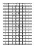 Paraugs 'Pētnieciskais darbs ekonometrijā', 478.