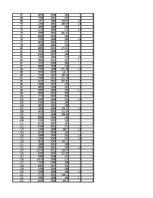 Paraugs 'Pētnieciskais darbs ekonometrijā', 503.