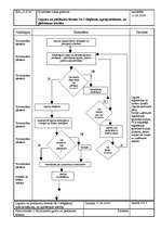 Konspekts 'Kvalitātes process, procedūra', 2.